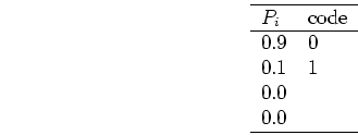 \begin{displaymath}
\begin{tabular}{ll}\hline
$P_i$ & code  \hline
0.9 & 0 \\
0.1 & 1 \\
0.0 & \\
0.0 &  \hline
\end{tabular}\end{displaymath}