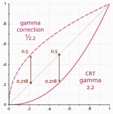 CRTgamma.gif