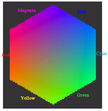 ColorCubeModel.png