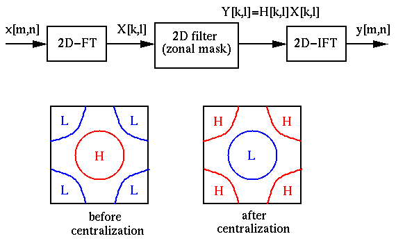 Fourier_filter.gif