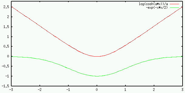G_functions.gif