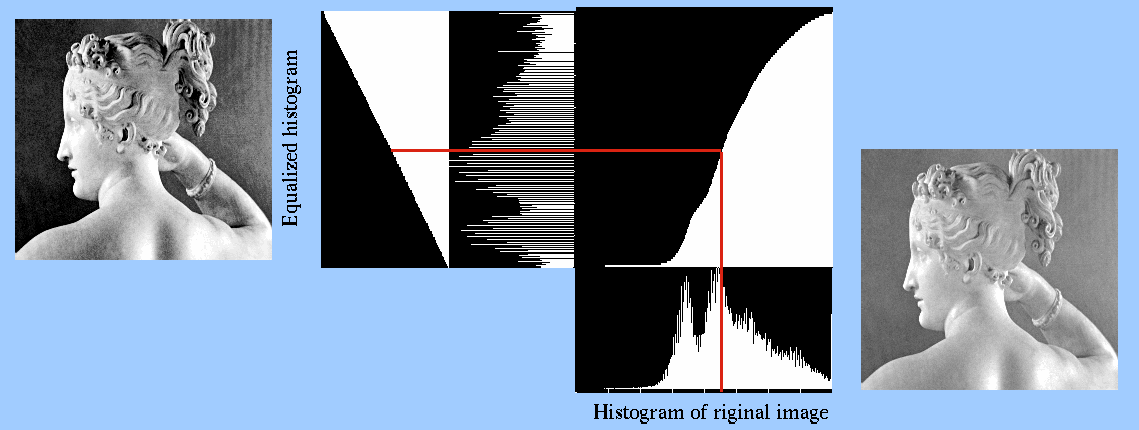 HistogramEQ.gif