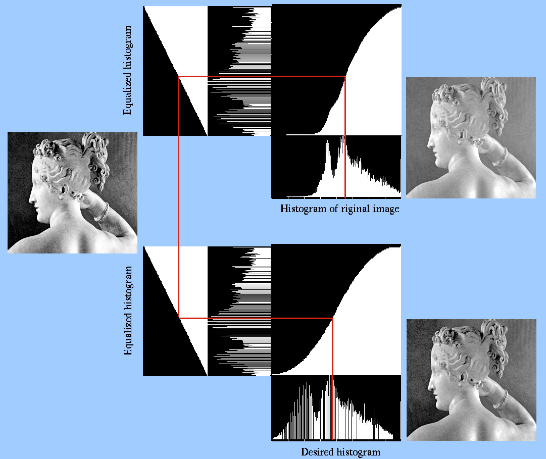 HistogramEqSp.jpg