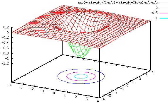 LoG_plot.gif