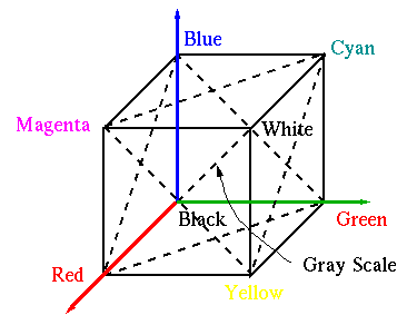 RGB_model_0.gif