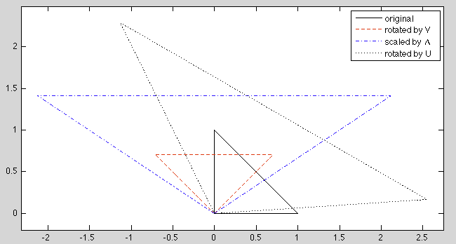 SVDtransformation.gif