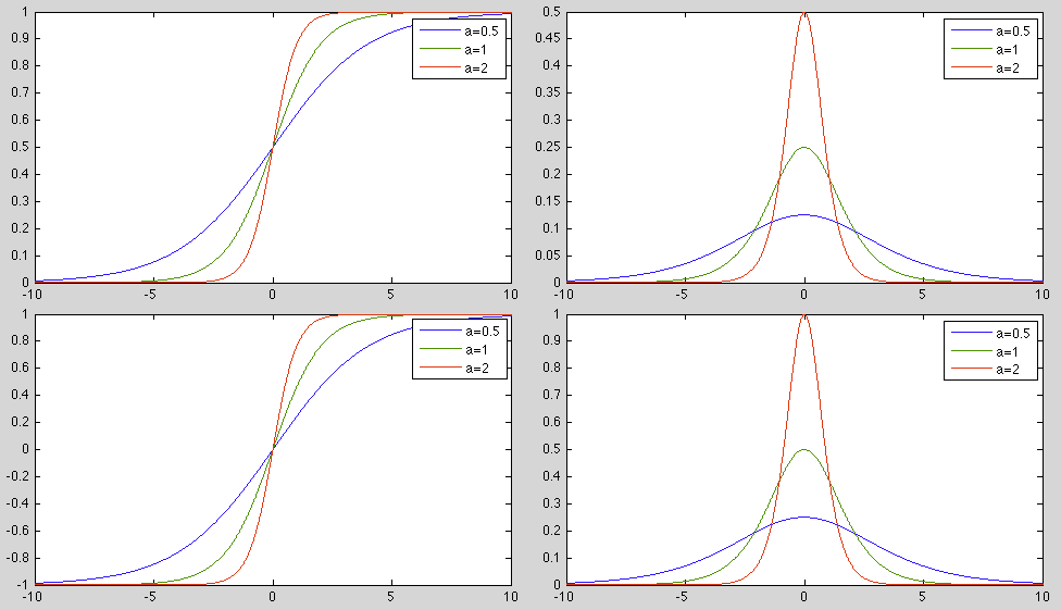 Sigmoid.png