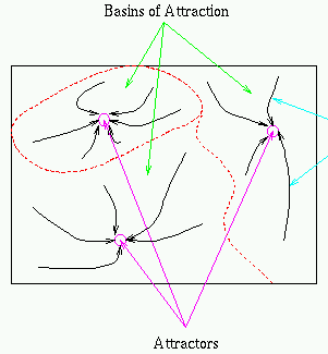 attractors.gif