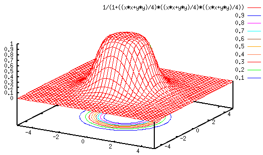 butterworth_filter.gif