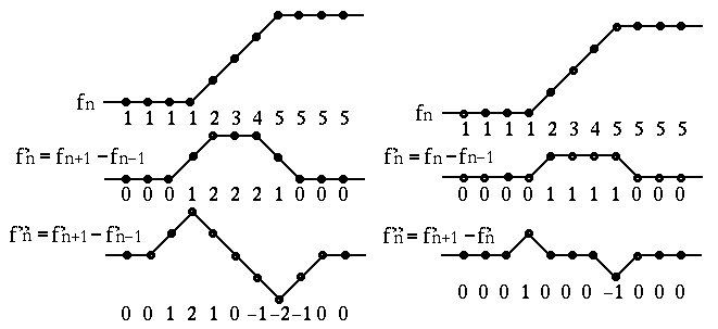 fat_edge_detection_1d.gif