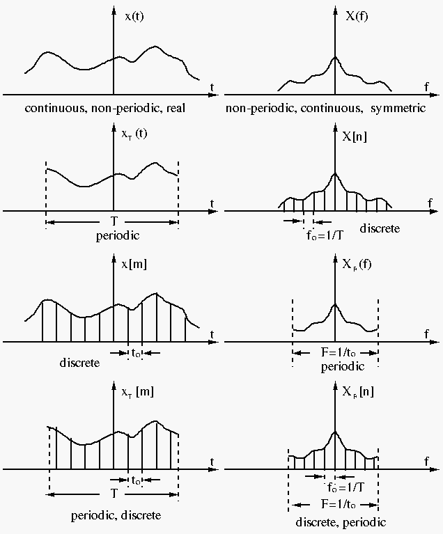 fourier4.gif