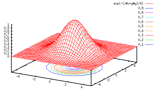 gauss_filter.gif