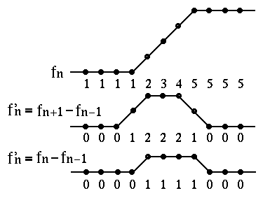 gradient_edge_detection_1d.gif