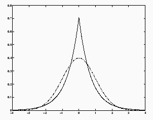 kurtosis.gif