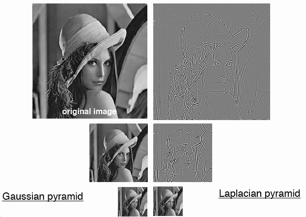 laplaciangaussian.gif