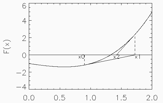 newtonraphson.gif