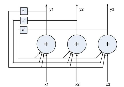 recurrentnet1.png