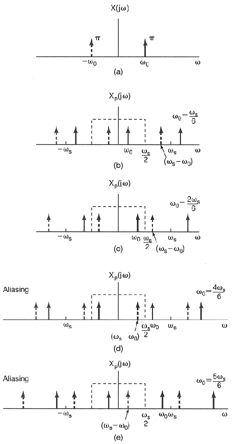 ../figures/sampling4.gif