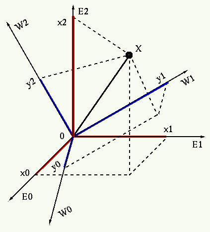 unitary_transform_2.gif