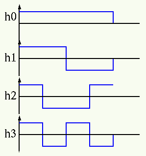 wht_example_0.gif