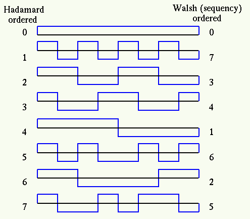wht_waveform_0.gif
