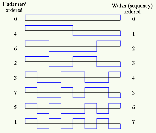 wht_waveform_1.gif