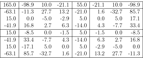 \begin{displaymath}
\begin{tabular}{\vert r\vert rrr\vert r\vert rrr\vert} \hlin...
...2.7 & 1.6 & -21.0 & 13.2 & 27.7 & -11.3  \hline
\end{tabular}\end{displaymath}