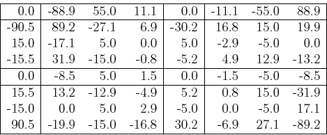 \begin{displaymath}
\begin{tabular}{\vert r\vert rrr\vert r\vert rrr\vert} \hlin...
....0 & -16.8 & 30.2 & -6.9 & 27.1 & -89.2  \hline
\end{tabular}\end{displaymath}