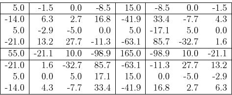 \begin{displaymath}\begin{tabular}{\vert r\vert rrr\vert r\vert rrr\vert} \hline...
... -7.7 & 33.4 &-41.9 & 16.8 & 2.7 & 6.3  \hline
\end{tabular}\end{displaymath}