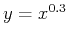 $y=x^{0.3}$