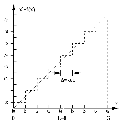 linear_quantize.gif