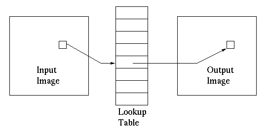 lookup_table.gif