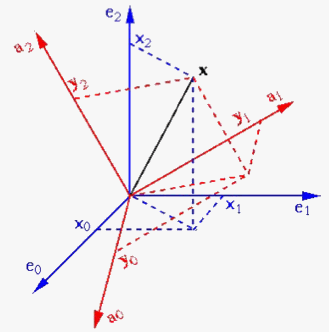 rotation.gif