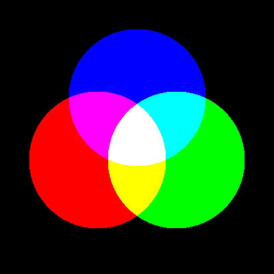 Color_RGB_primaries.gif