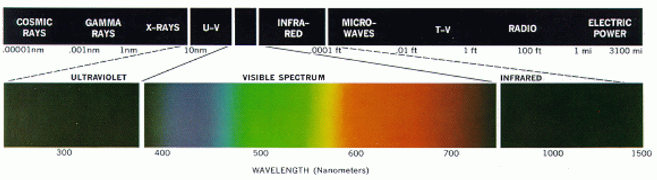 Color_spectrum_2.gif