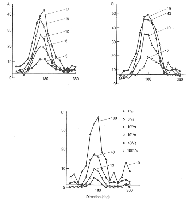 ../figures/MTvelocity_tuning.gif