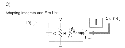 ../figures/adaptationmodel.gif