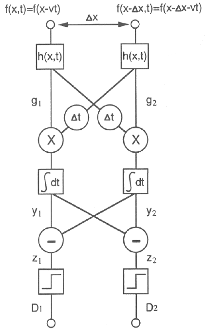 ../figures/correlation_model.gif