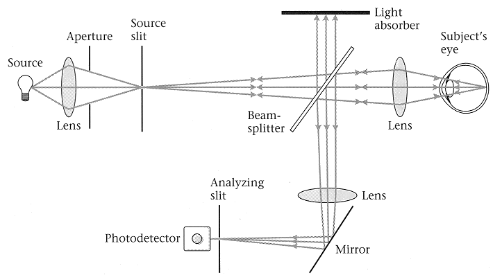 ../figures/eyeoptics1.gif