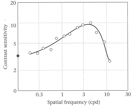 ../figures/frequencyresponse1.gif