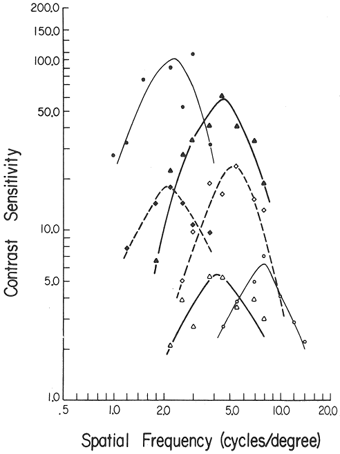 frequencytuning.gif