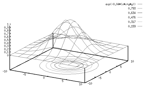 gaussian.gif