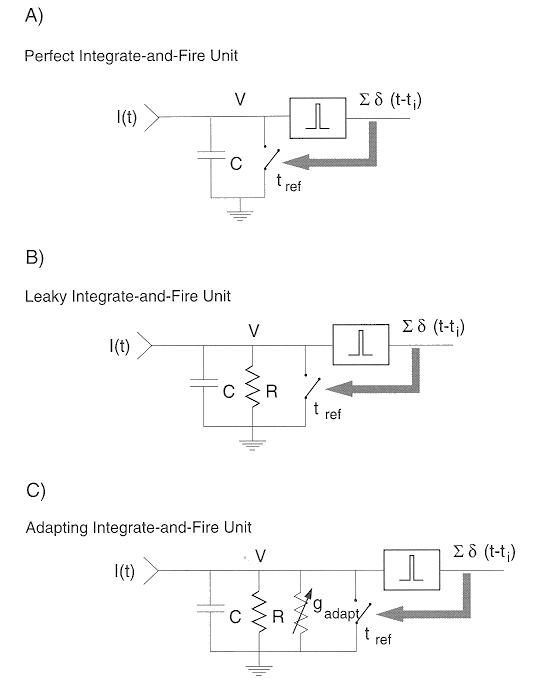 ../figures/integrateandfiremodel.gif