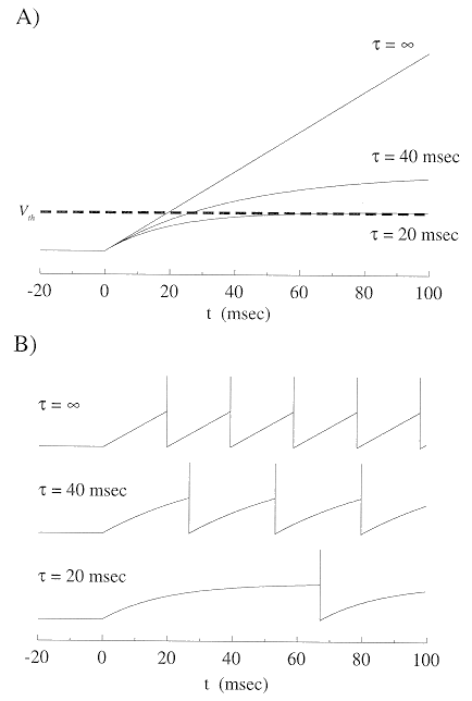 ../figures/responsetimemodel.gif