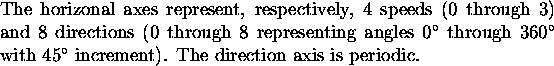 \begin{figure}
The horizonal axes represent, respectively, 4 speeds (0 through 3...
... with $45^{\circ}$\space increment). The direction axis is periodic.\end{figure}