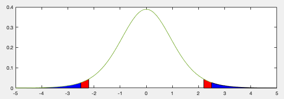 tTestExample1.png