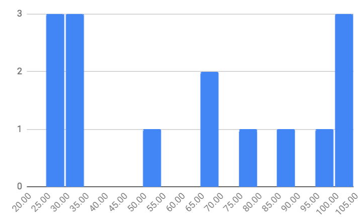 midterm1_19s.png