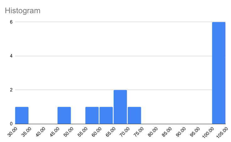 midterm1_20s_histogram.png