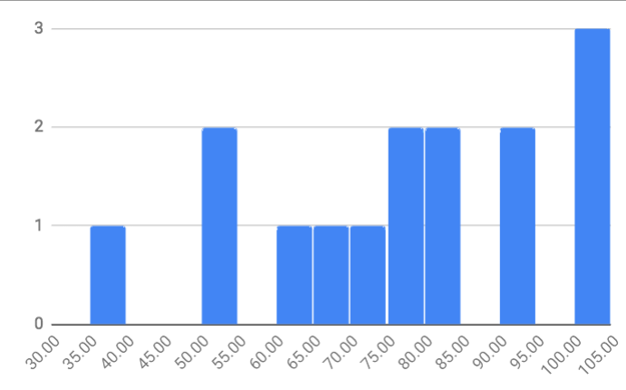 midterm2_19s.png