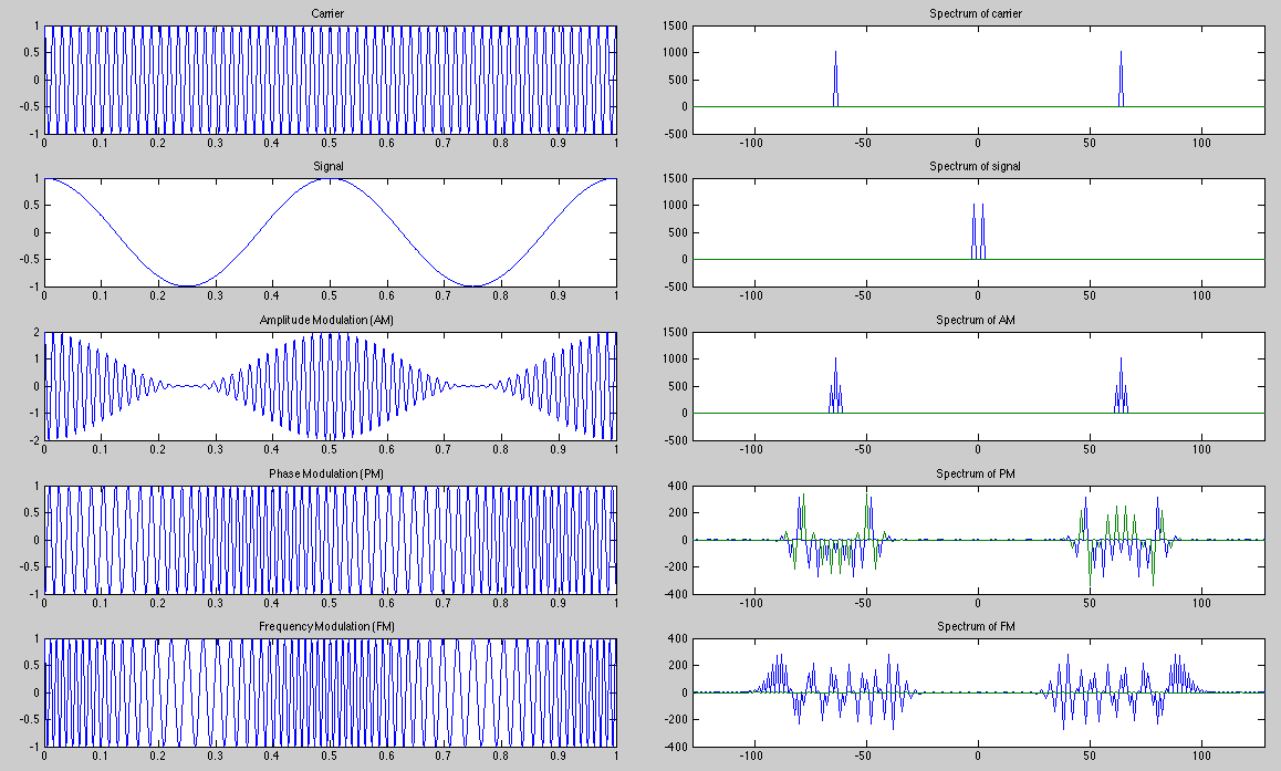 AMFMmodulation.png